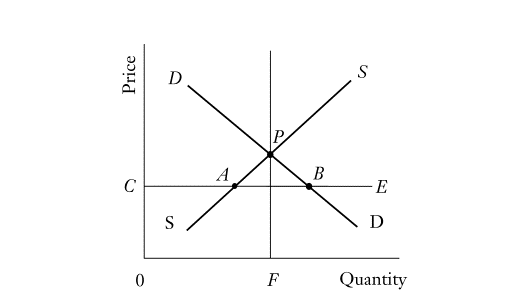 1. ábra: A maximumáras szabályozás hatása 1. ábra: A maximumáras szabályozás hatása
